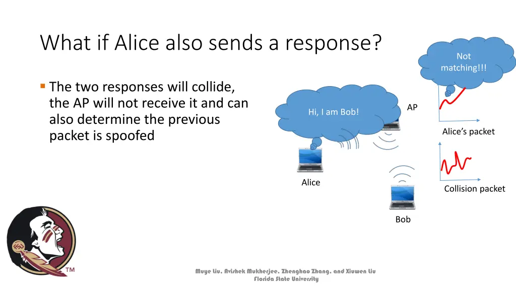 what if alice also sends a response