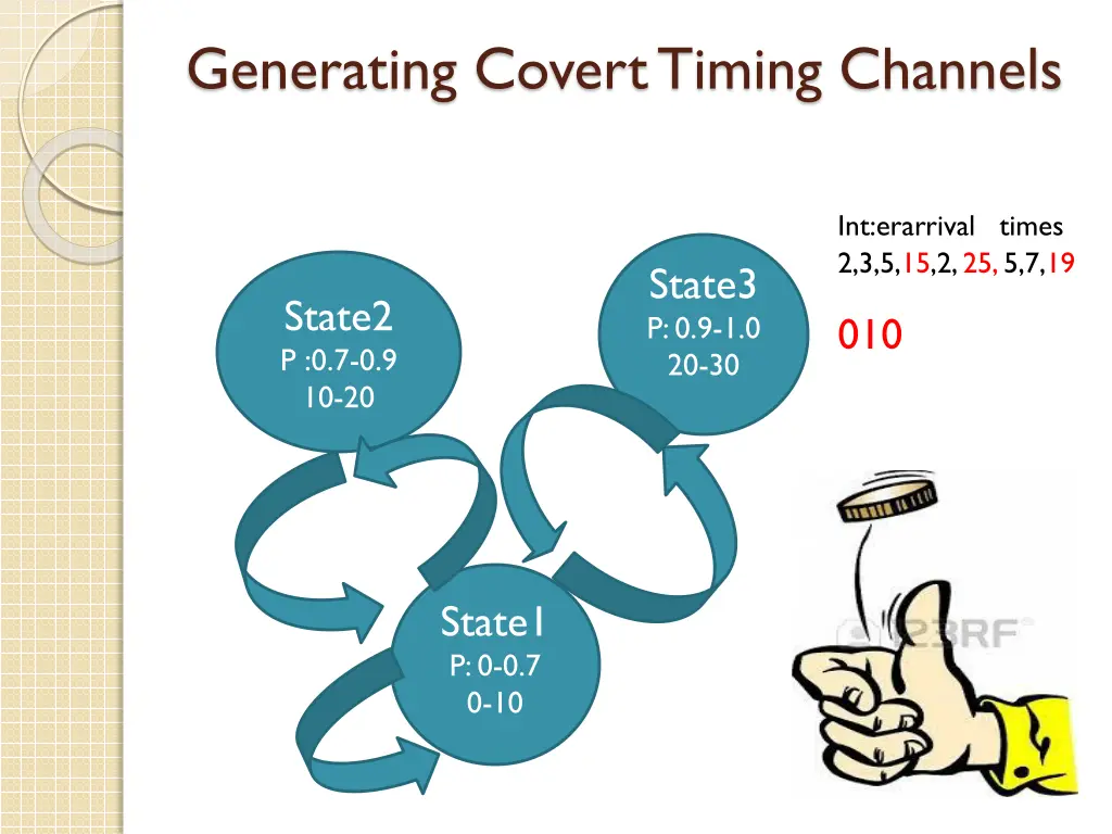 generating covert timing channels