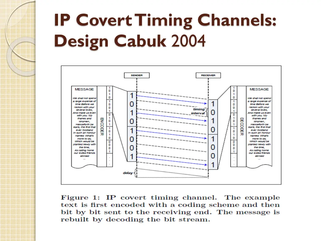 ip covert timing channels design cabuk 2004