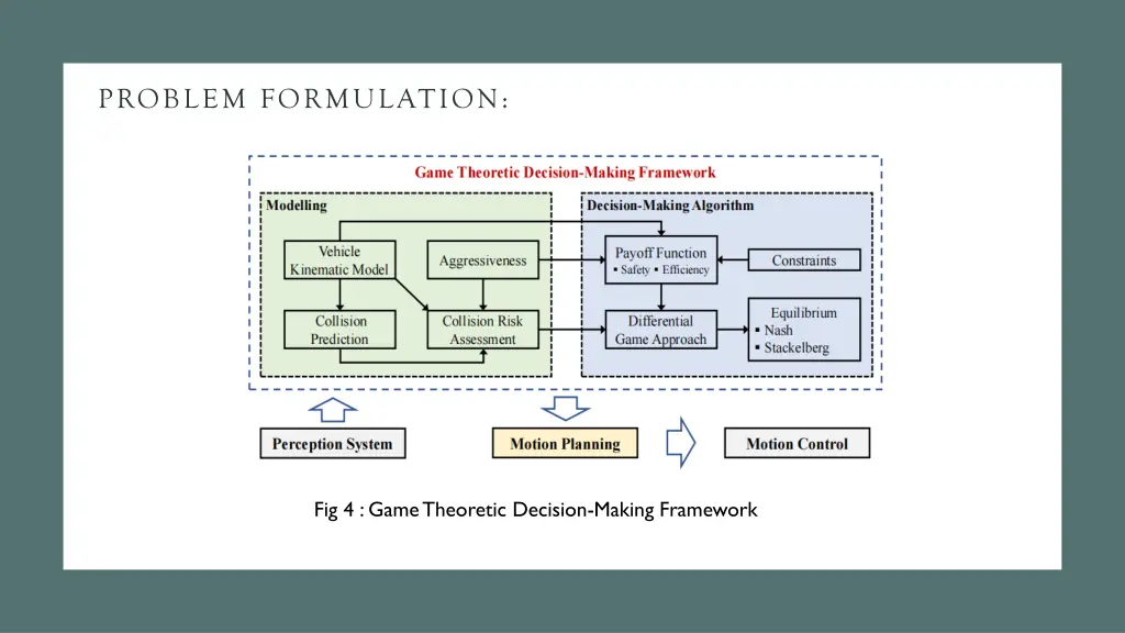 problem formulation