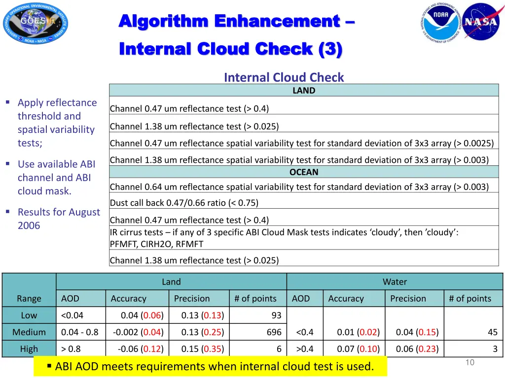 algorithm enhancement algorithm enhancement 2