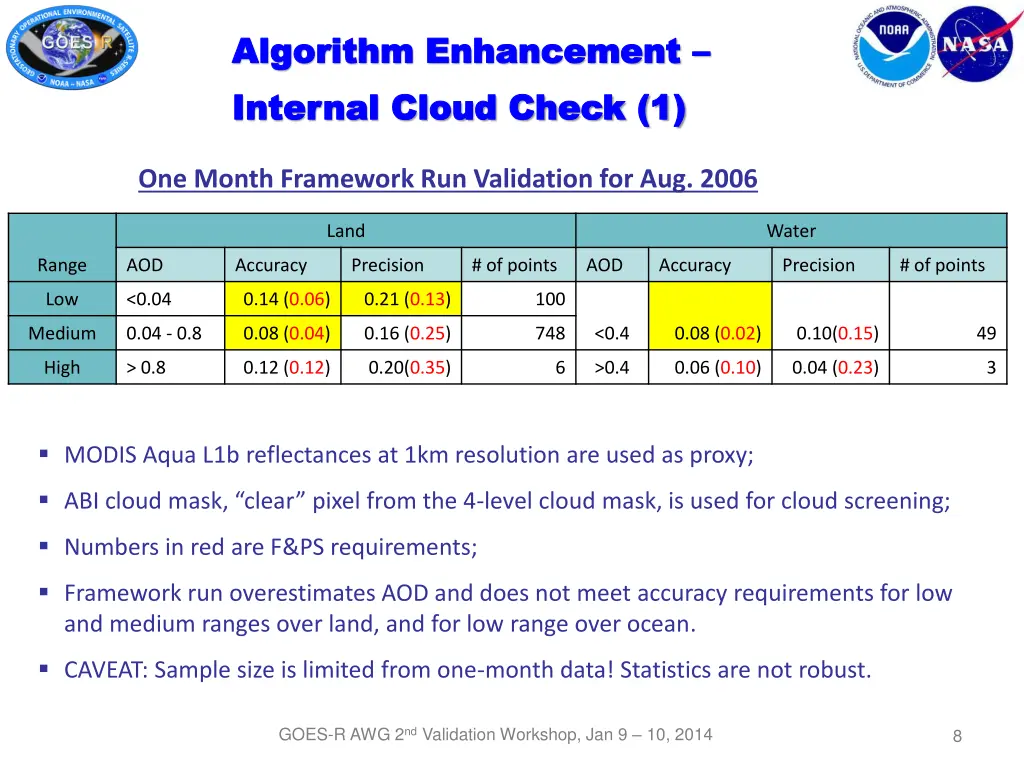 algorithm enhancement algorithm enhancement