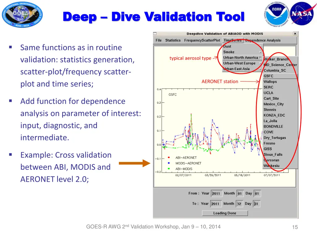 deep deep dive validation tool dive validation