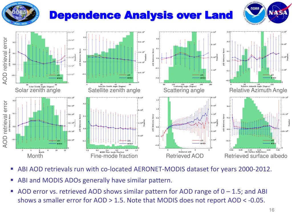 dependence analysis over land dependence analysis