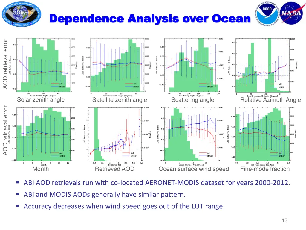 dependence analysis over ocean dependence