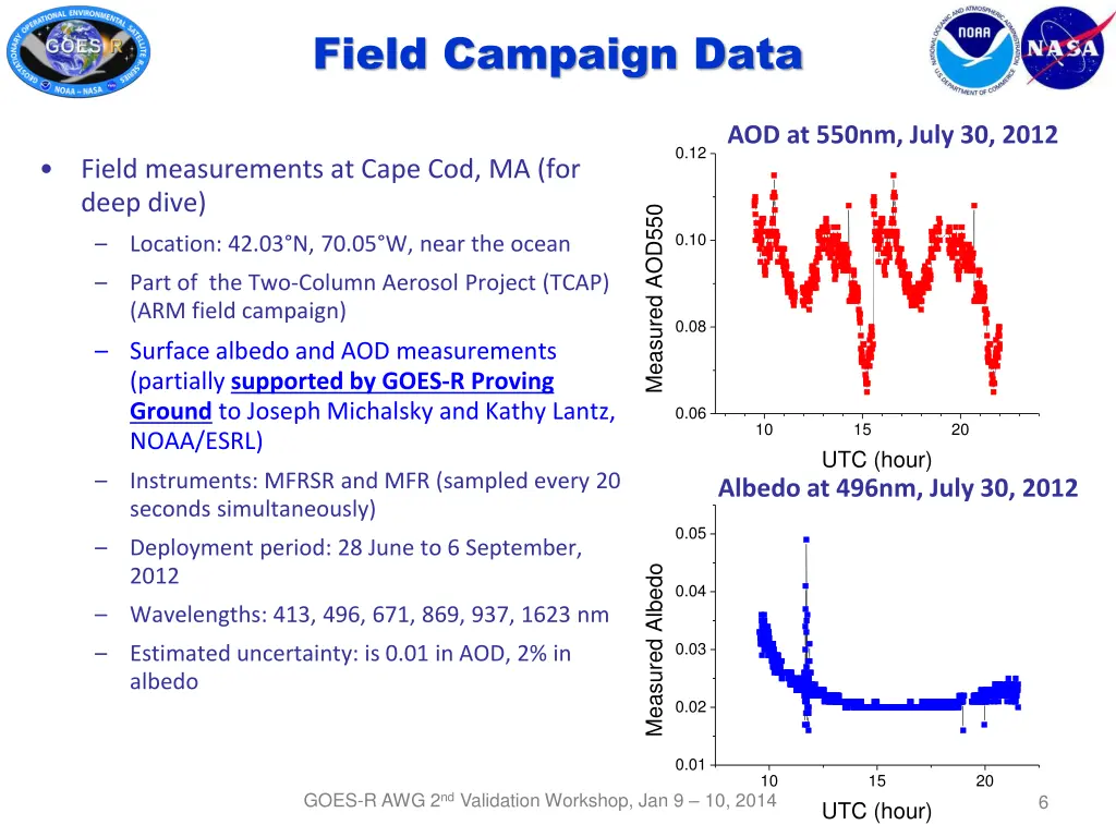 field campaign data