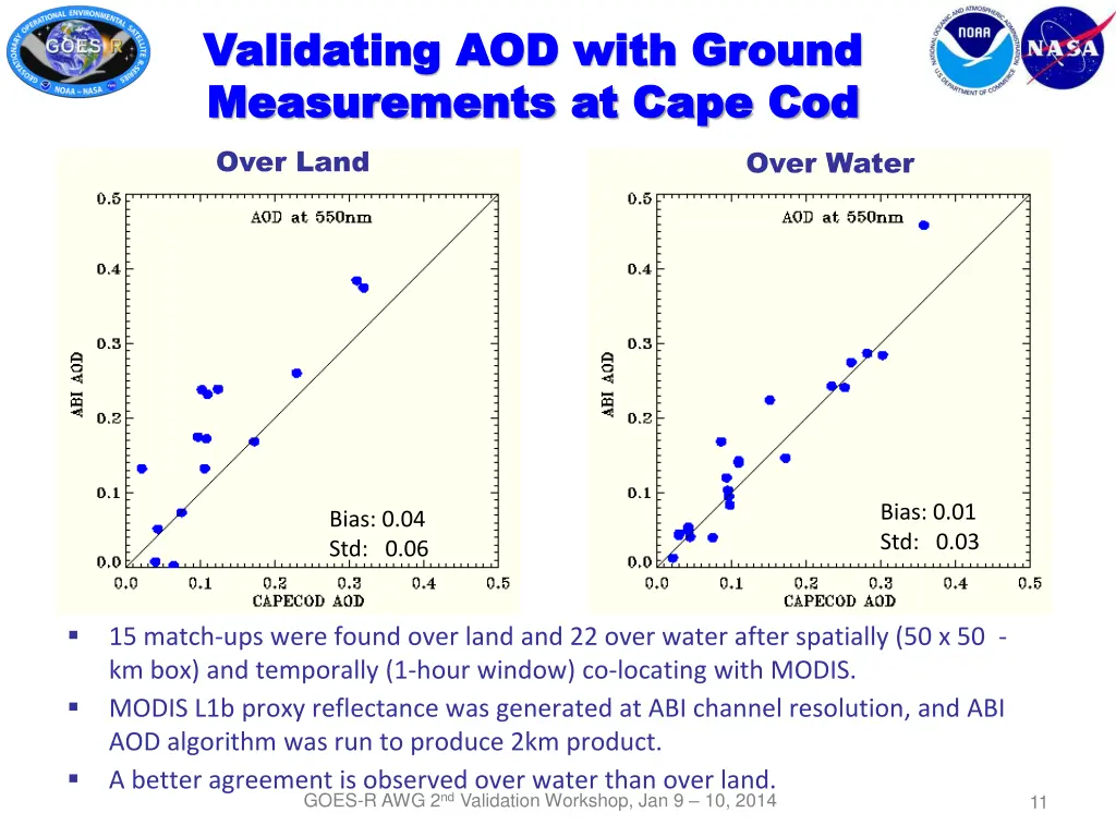 validating aod with ground validating aod with