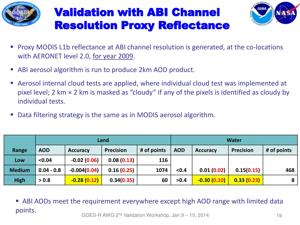 validation with abi channel validation with