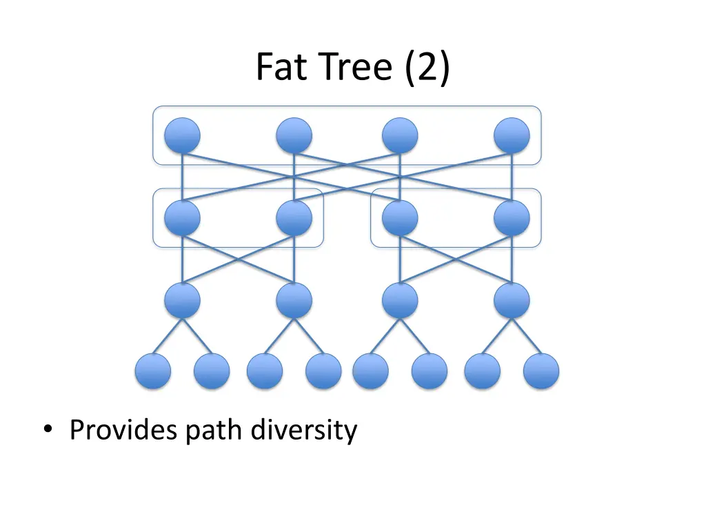 fat tree 2