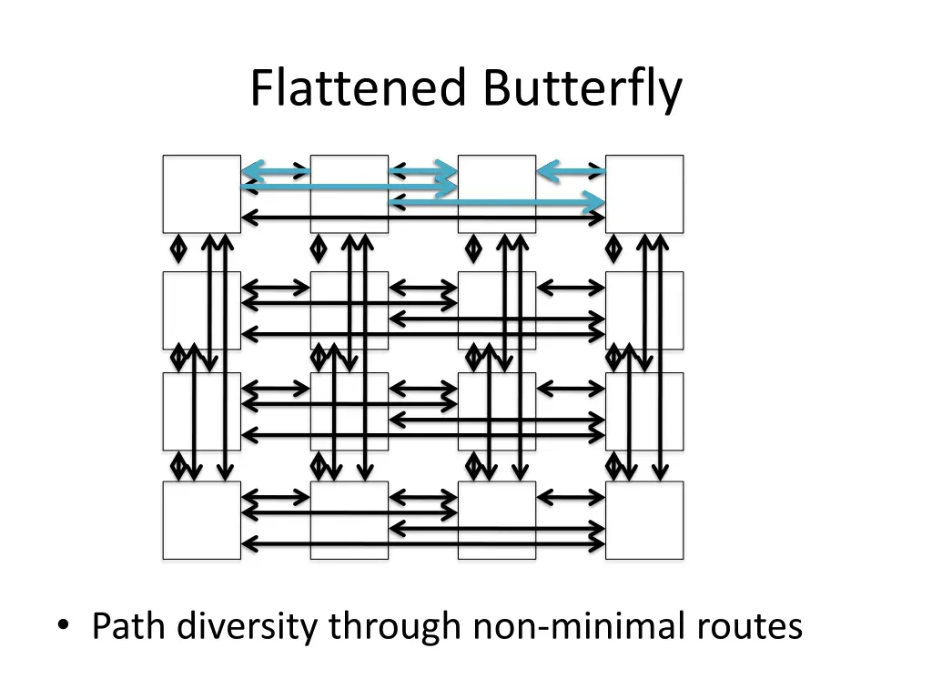 flattened butterfly 1