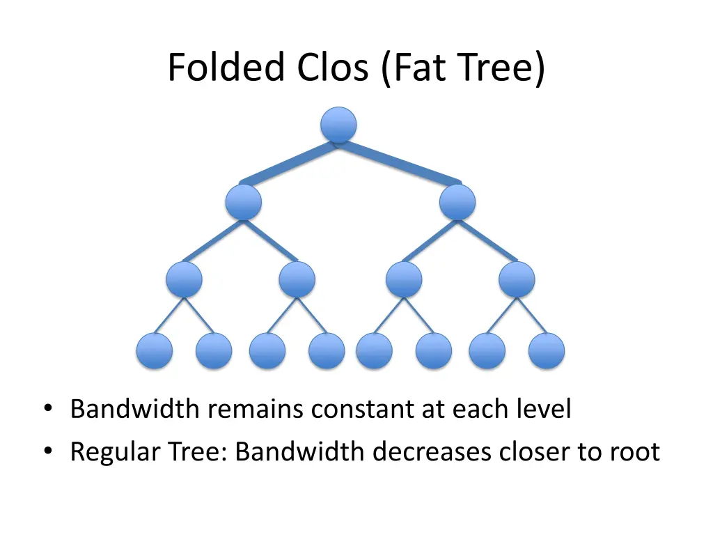 folded clos fat tree