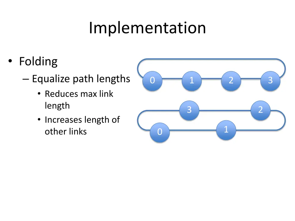 implementation