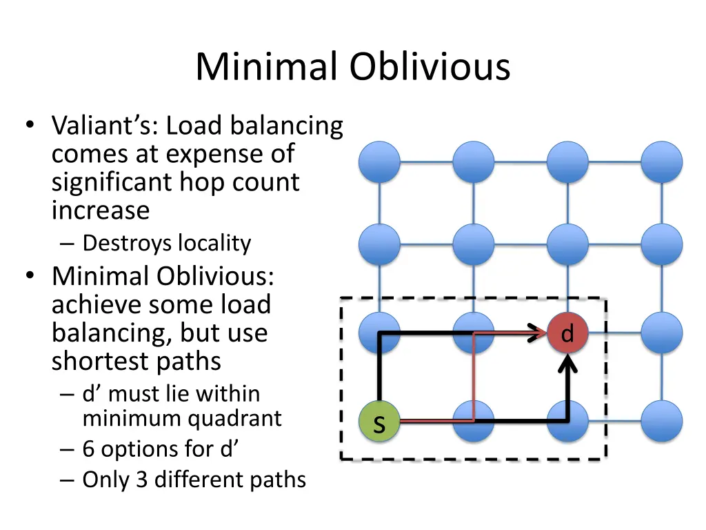 minimal oblivious