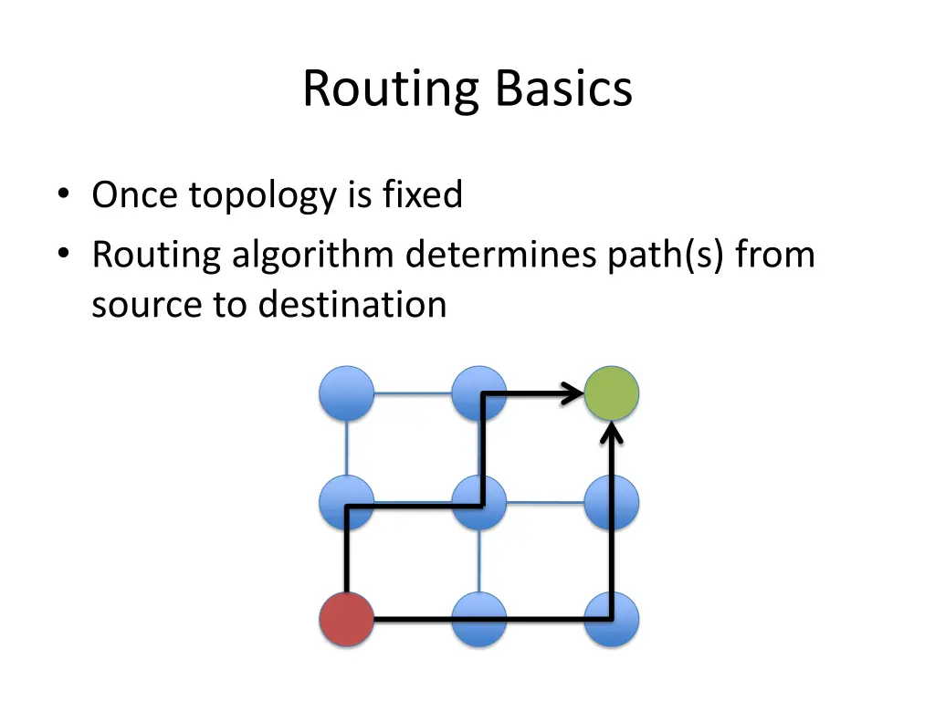 routing basics