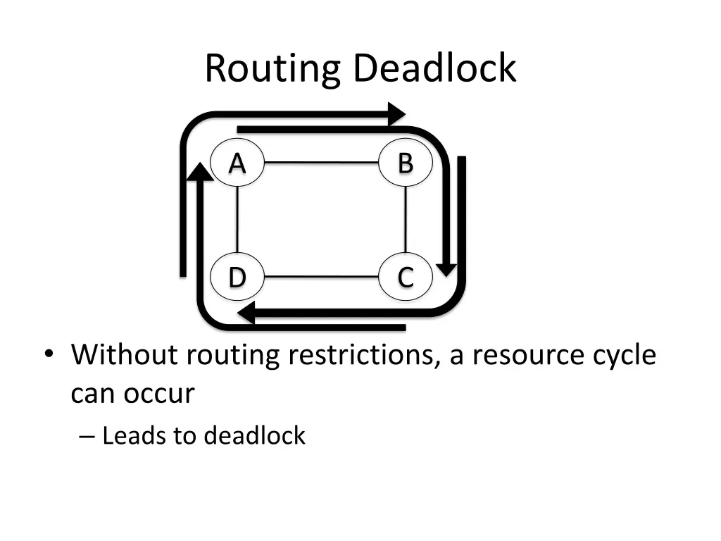 routing deadlock