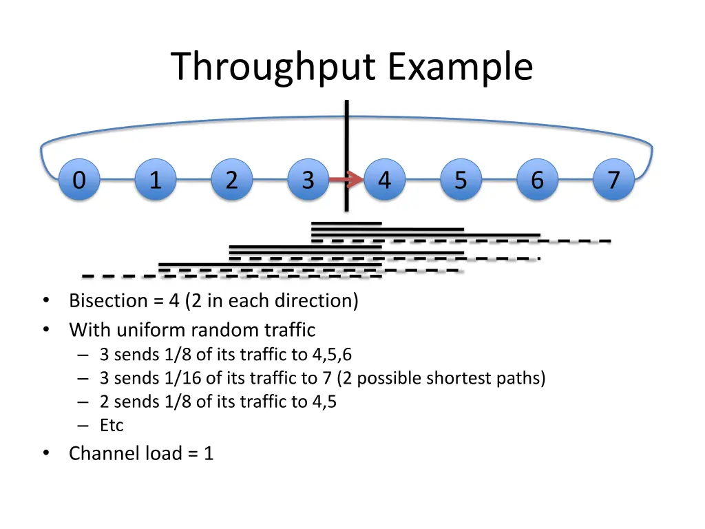 throughput example