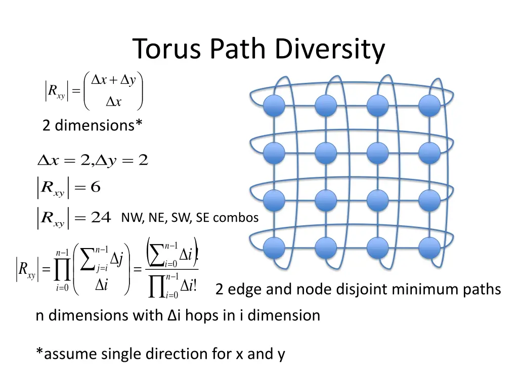 torus path diversity y