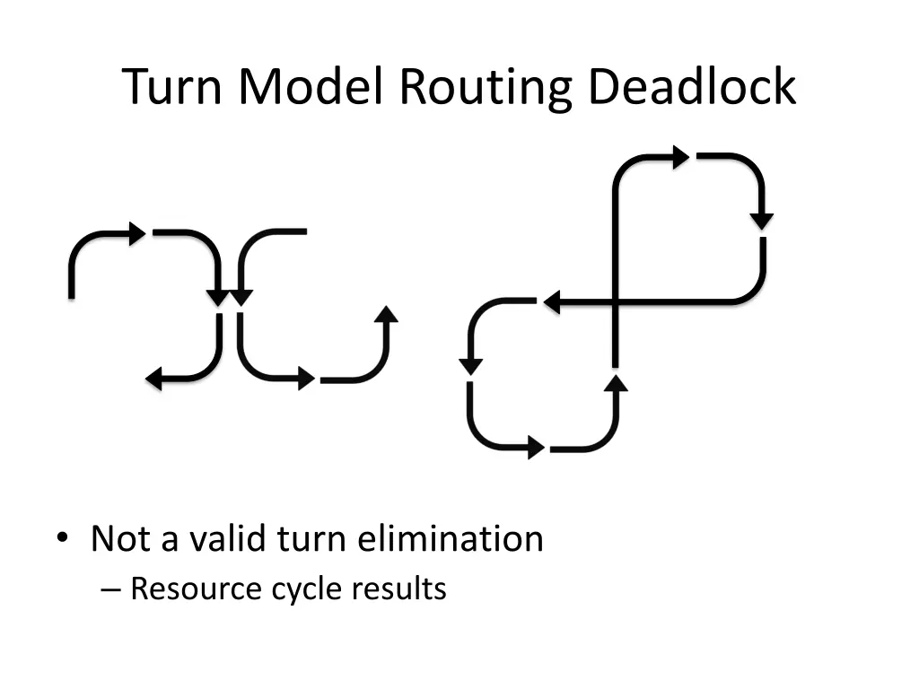 turn model routing deadlock