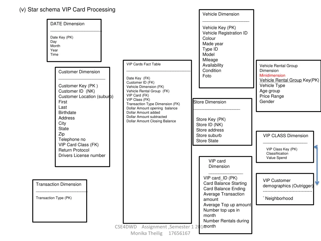 v star schema vip card processing