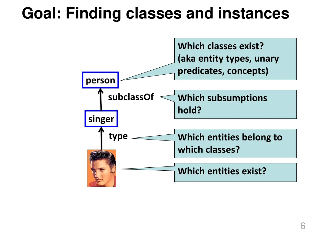 goal finding classes and instances