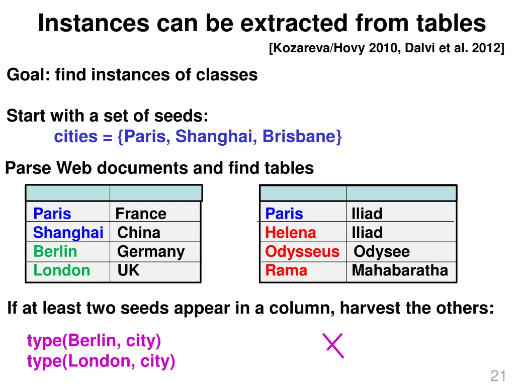 instances can be extracted from tables