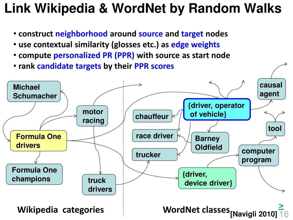 link wikipedia wordnet by random walks