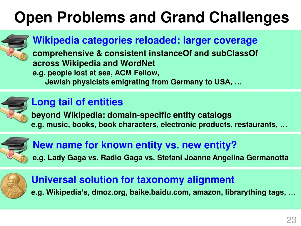 open problems and grand challenges