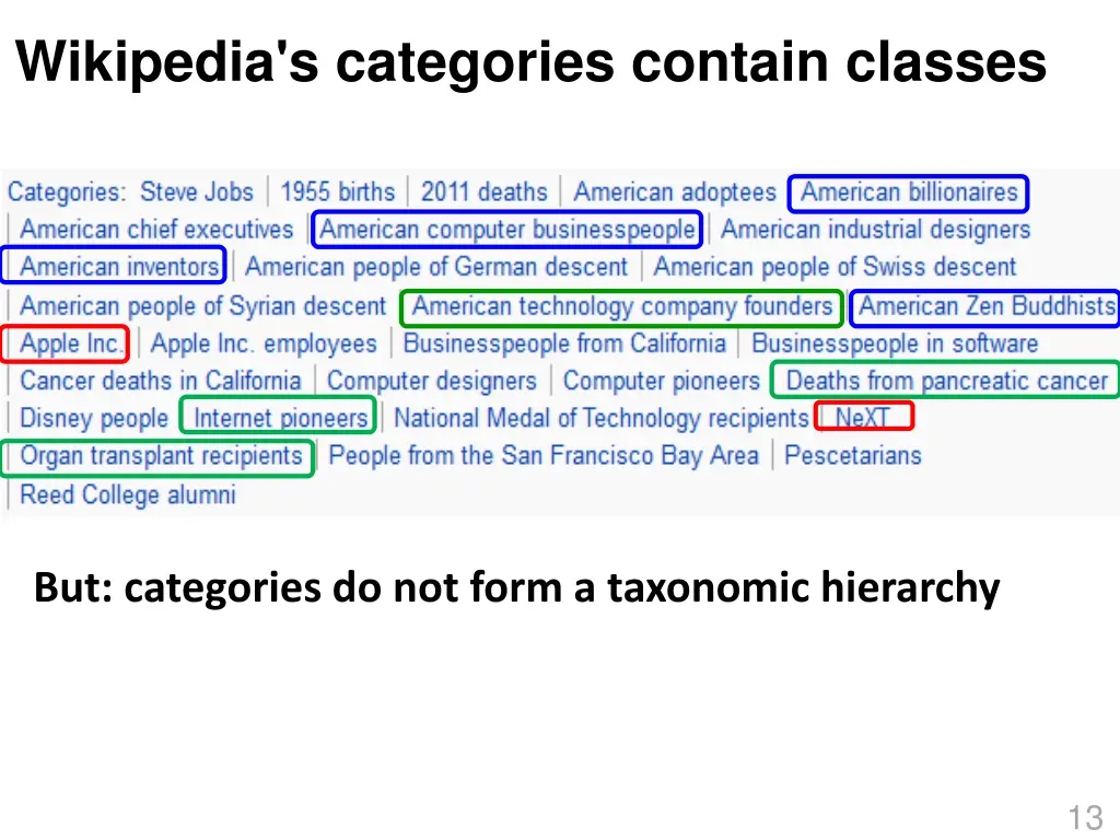 wikipedia s categories contain classes