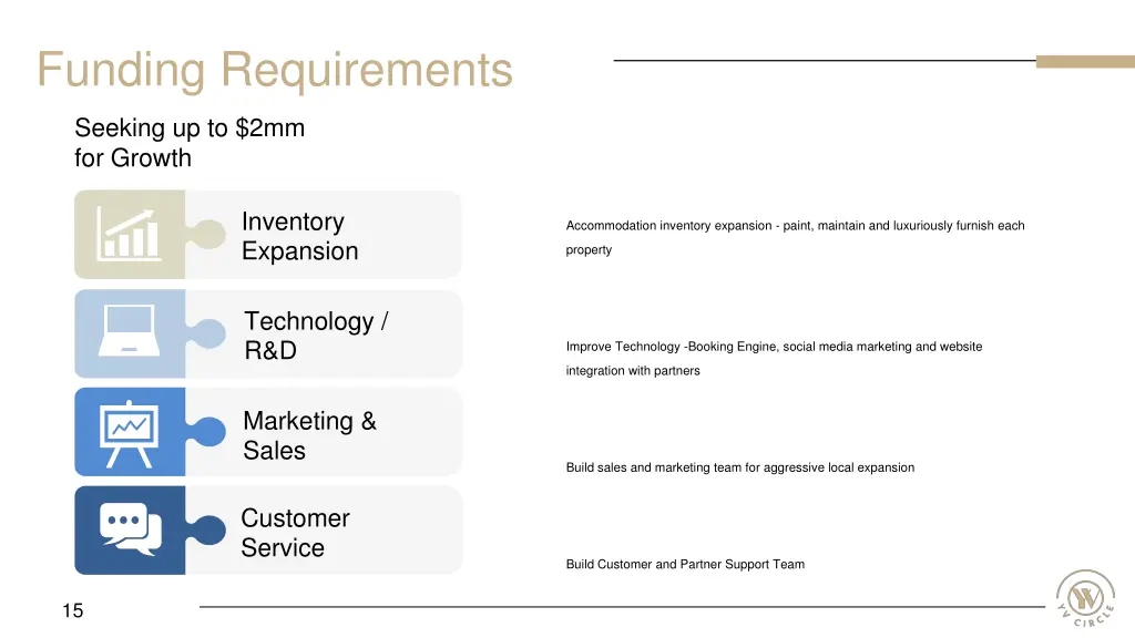 funding requirements