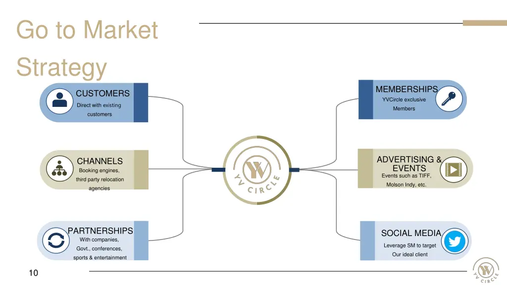 go to market strategy