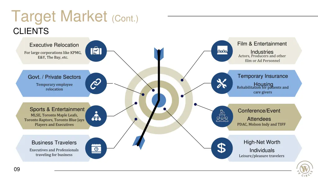 target market cont clients