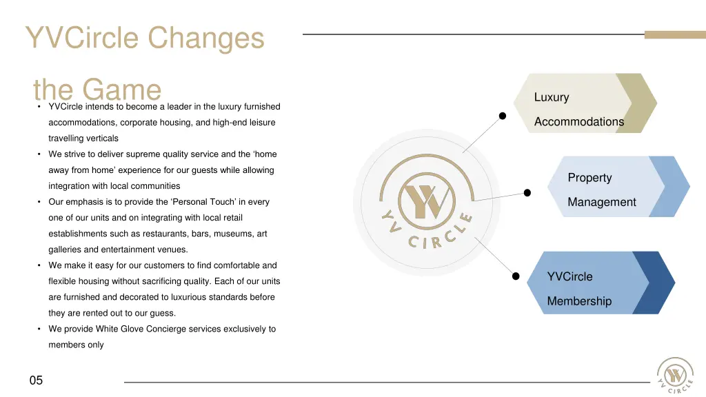 yvcircle changes