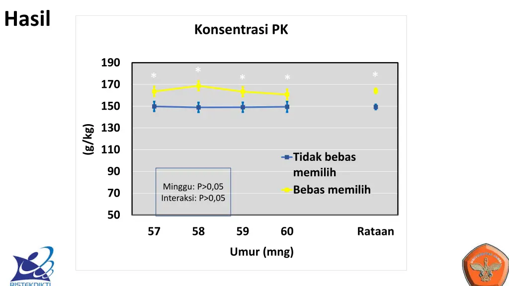 hasil 1