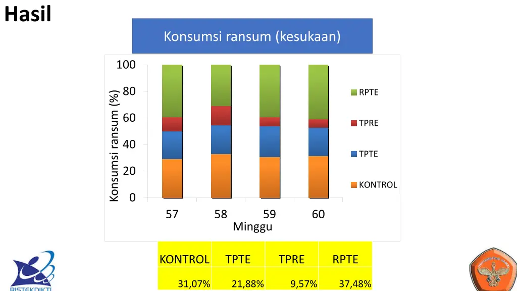 hasil 4