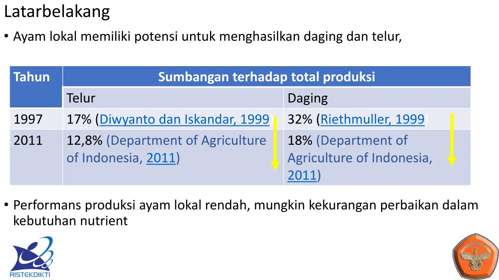 latarbelakang ayam lokal memiliki potensi untuk