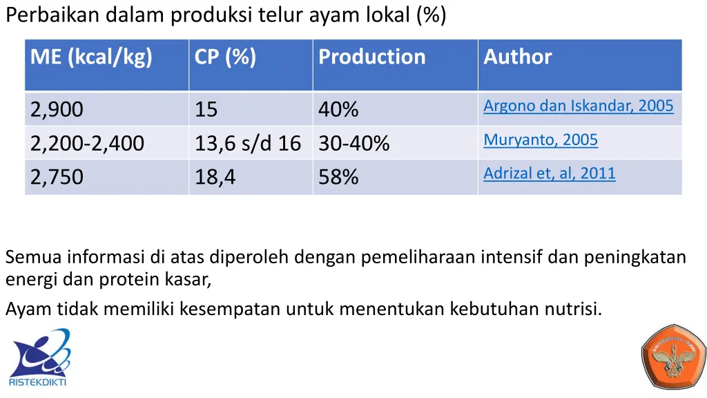 perbaikan dalam produksi telur ayam lokal