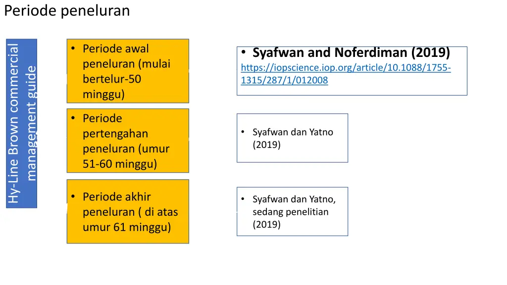 periode peneluran