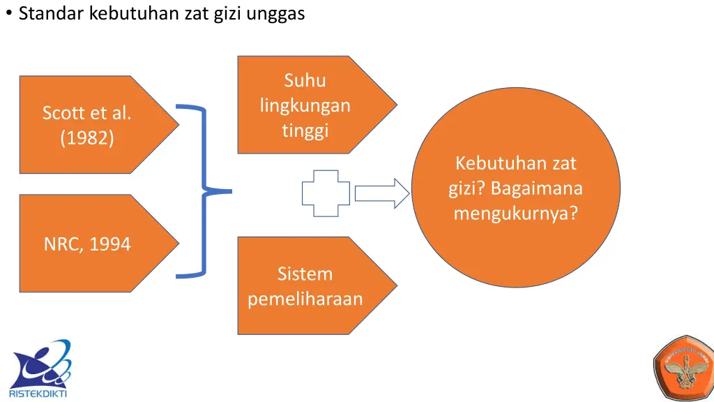 standar kebutuhan zat gizi unggas