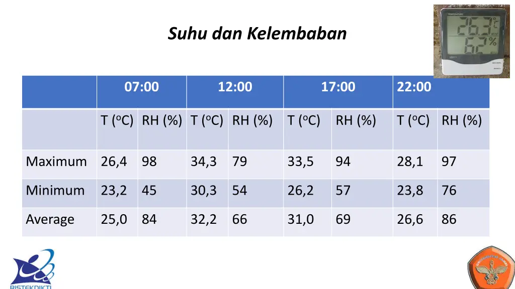 suhu dan kelembaban