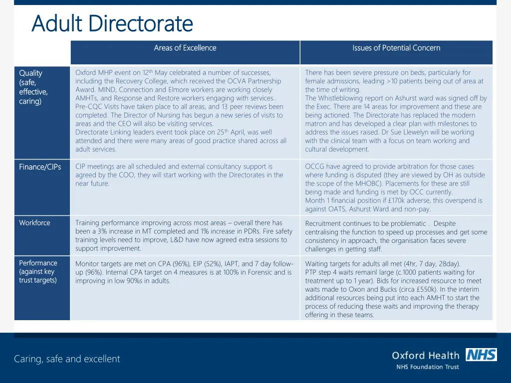 adult directorate adult directorate