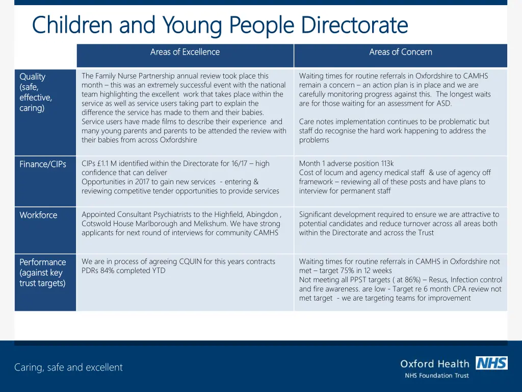 children and young people directorate children