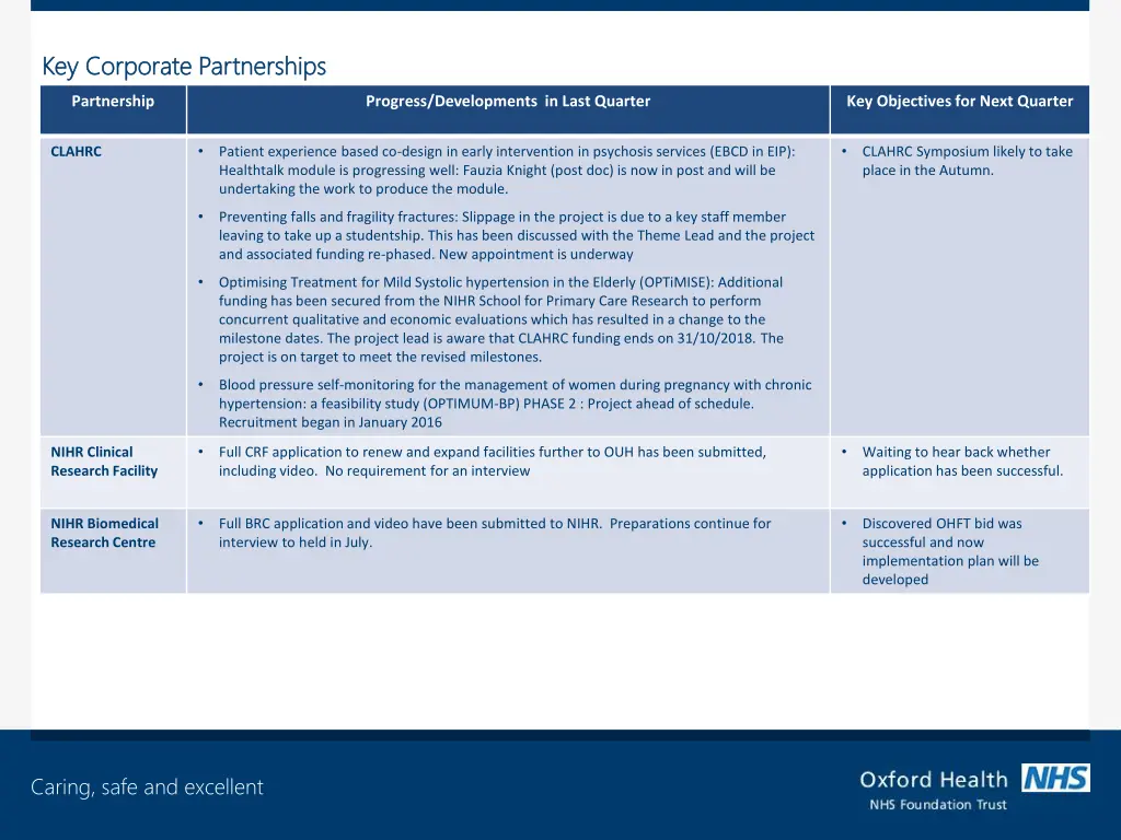 key corporate partnerships key corporate