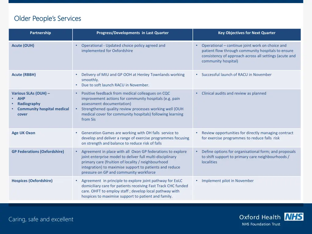 older people s services older people s services