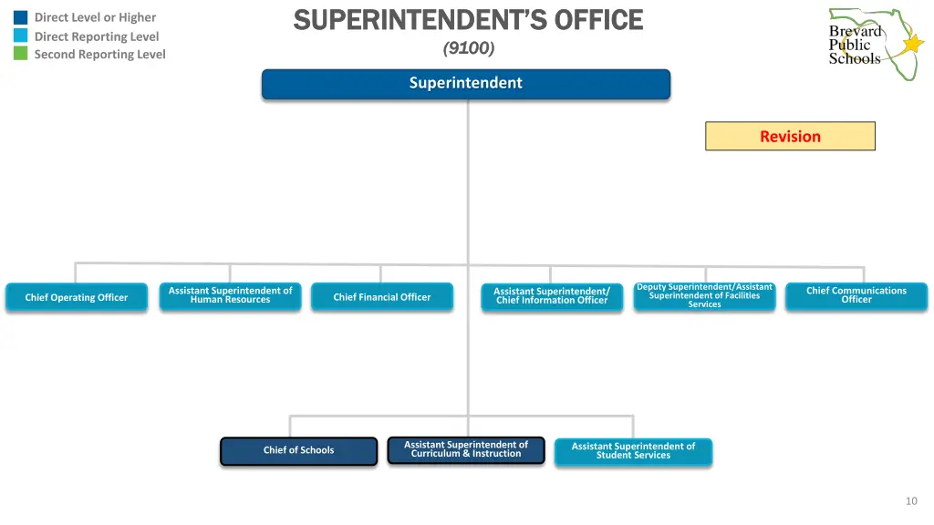 superintendent s office superintendent s office 2