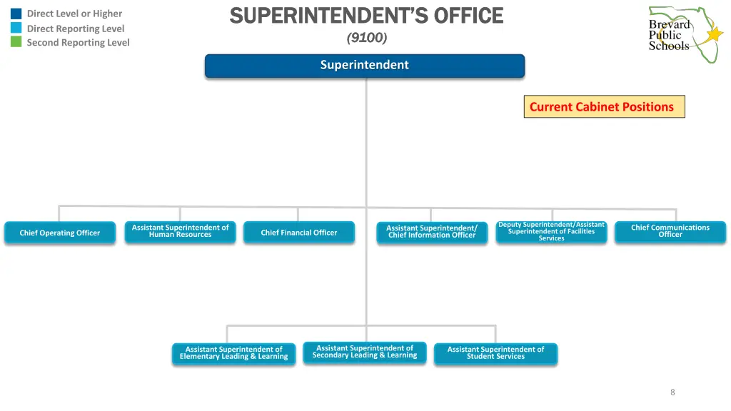 superintendent s office superintendent s office