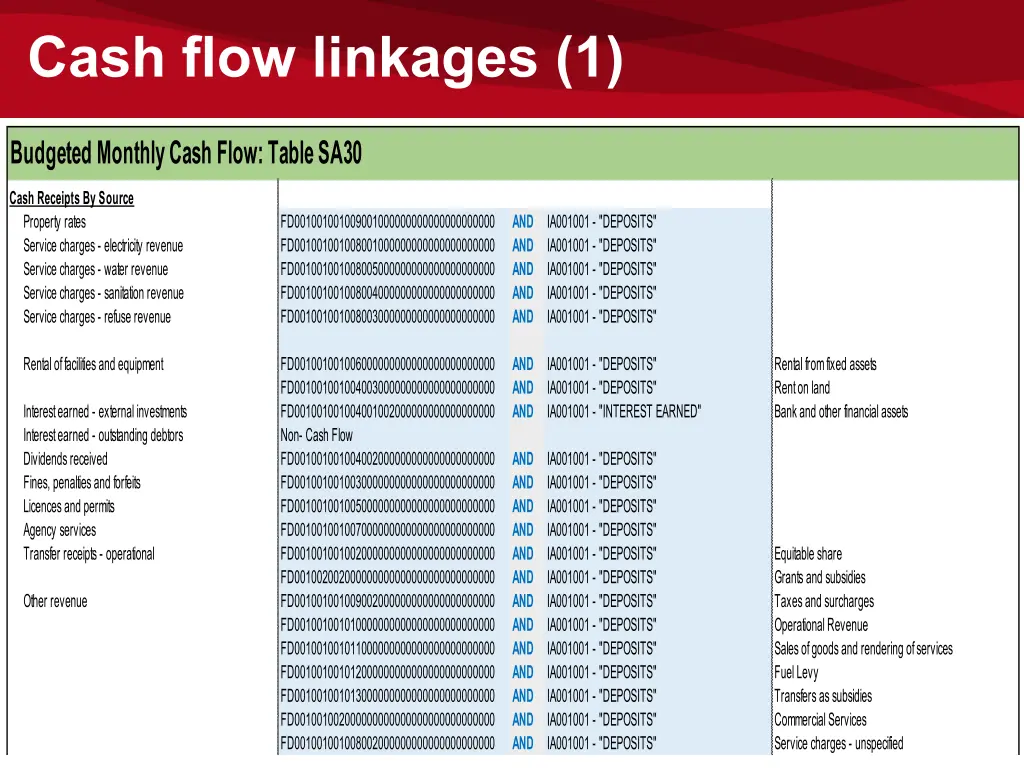 cash flow linkages 1