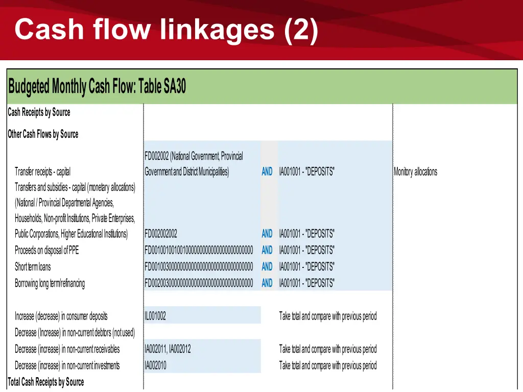 cash flow linkages 2