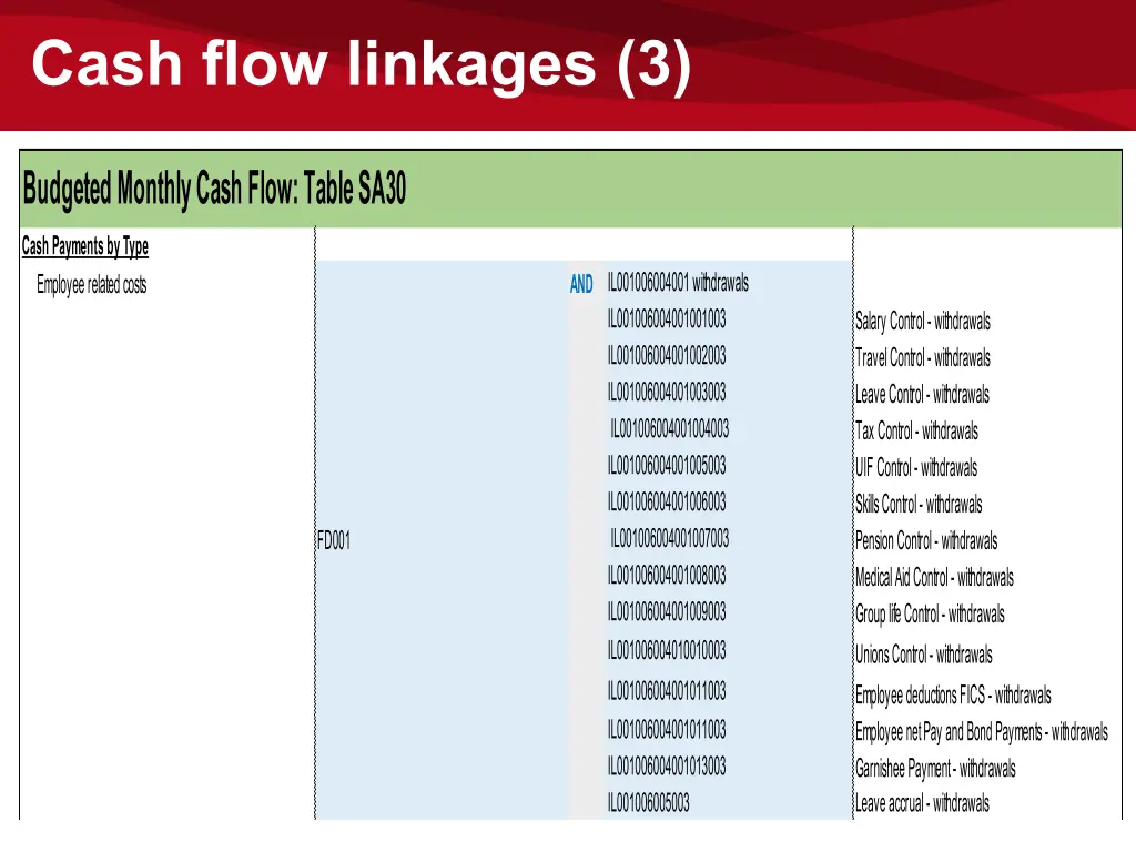 cash flow linkages 3