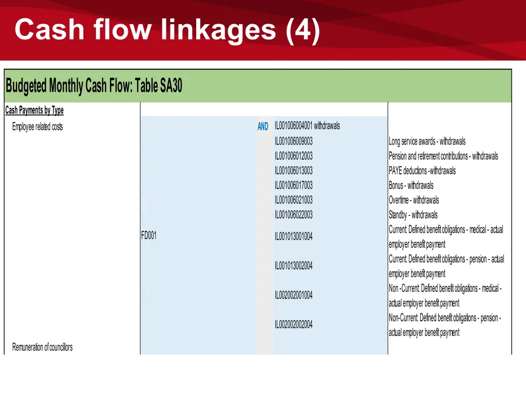 cash flow linkages 4