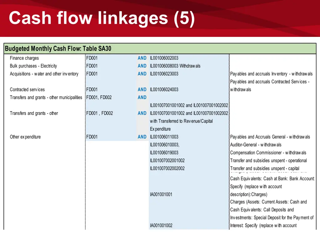 cash flow linkages 5